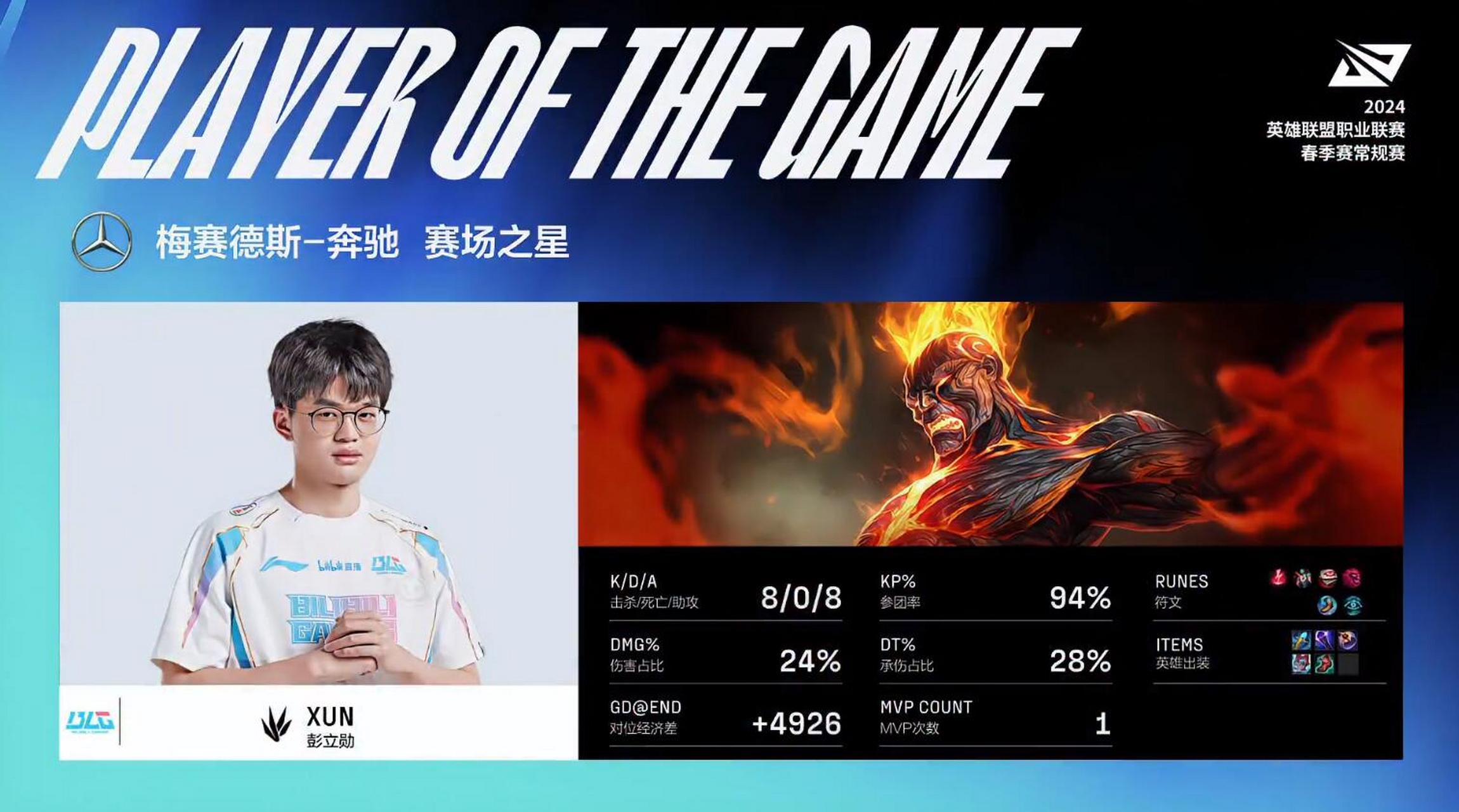 开云体育平台APP-球星爆发！LPL赛场再现神级操作