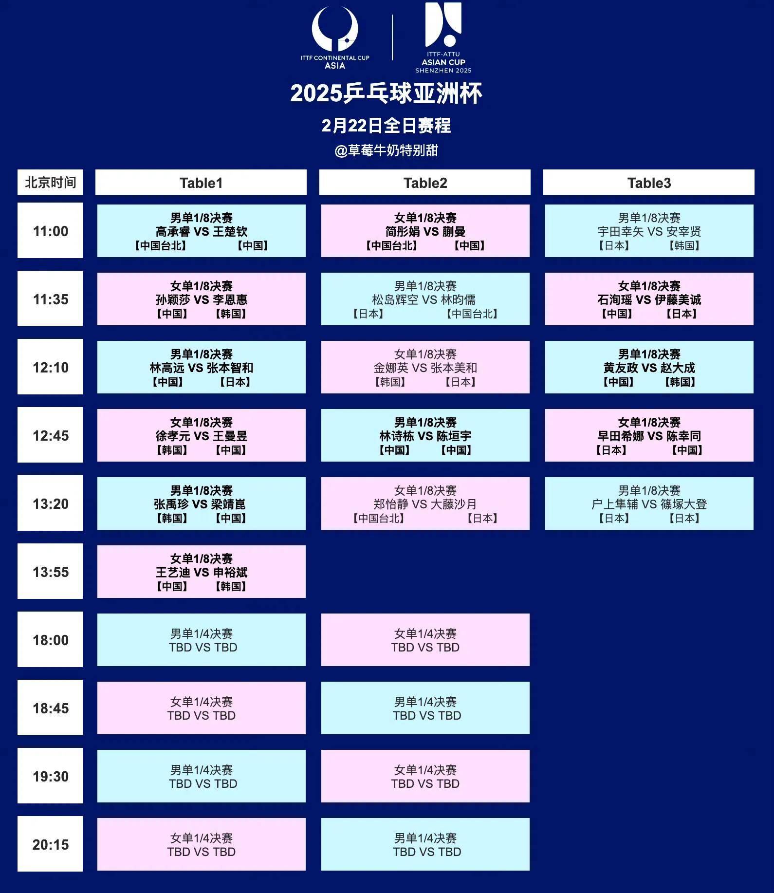 亚洲杯总决赛即将打响，冠军归属成谜