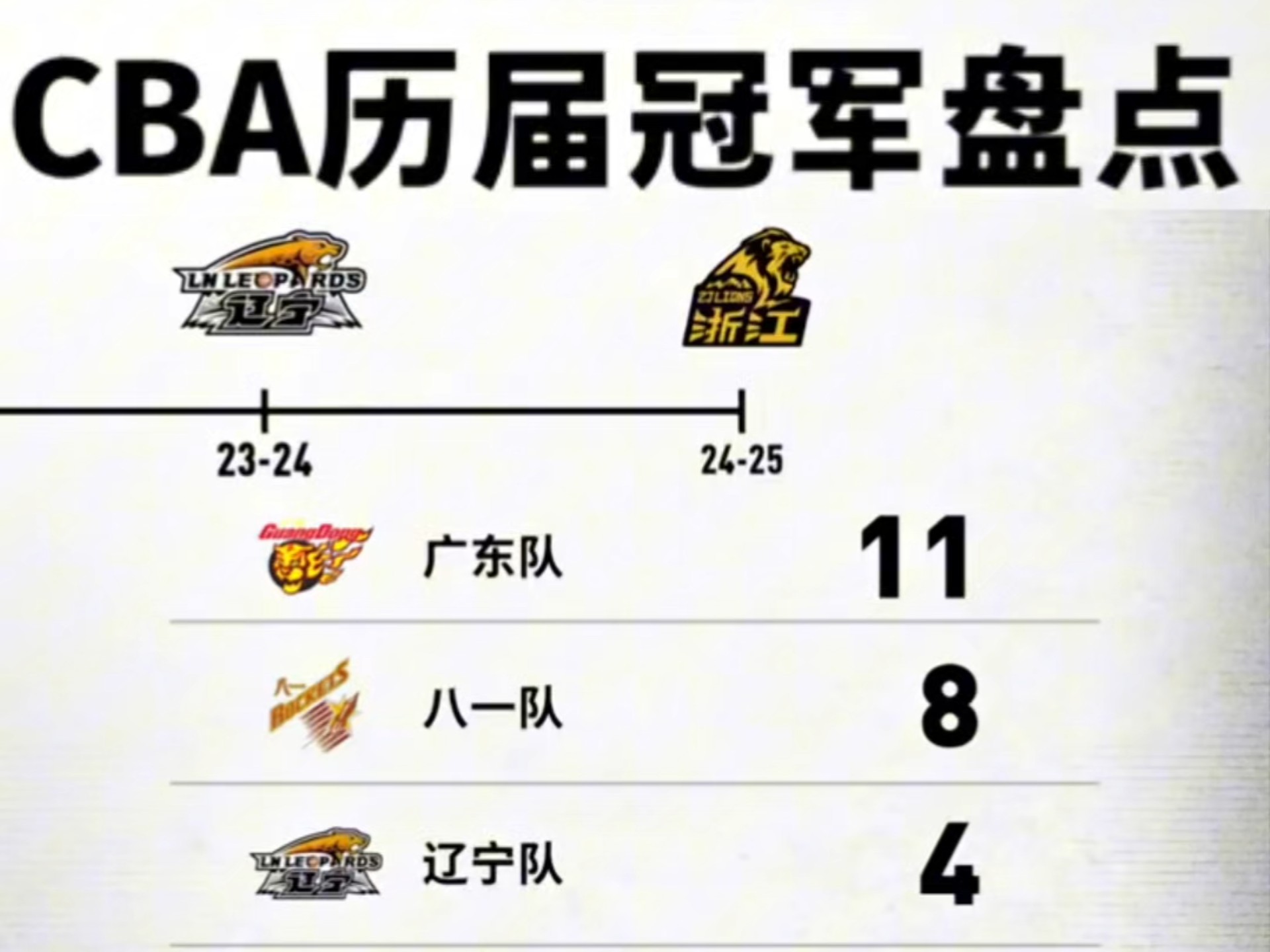 关于火力全开!CBA比赛数据创纪录的信息 关于火力全开!CBA比赛数据创纪录的信息