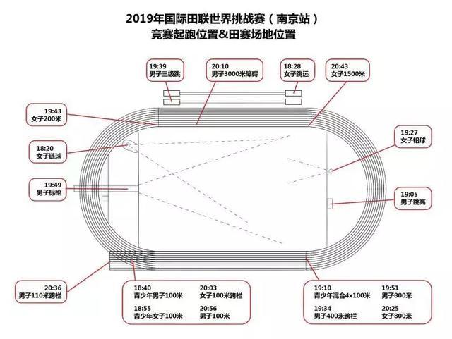 开云体育app-关于田径赛程公布，焦点大战一触即发的信息