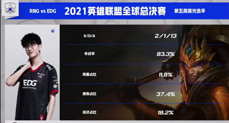 关于惊天逆转！S赛战队挺进四强的信息