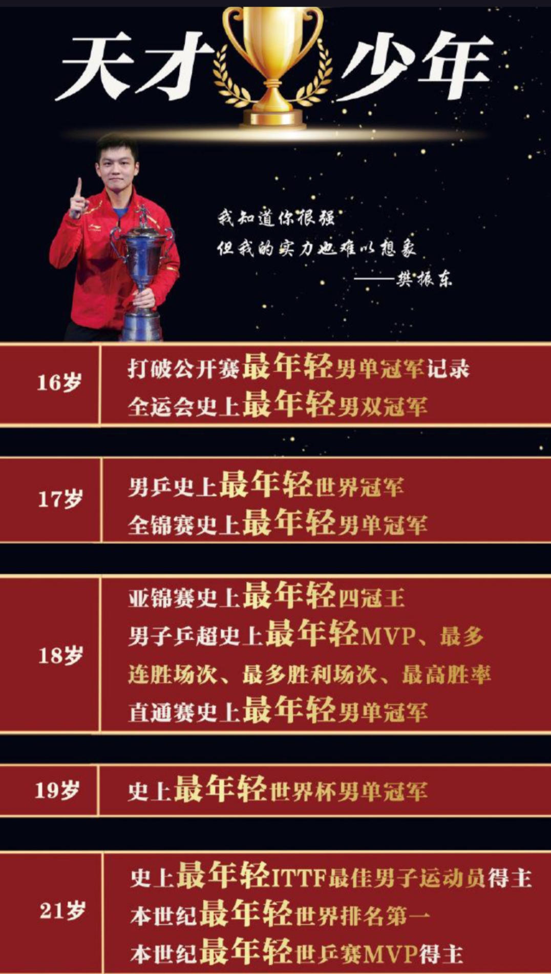 韩国队碾压英格兰队,樊振东刷新纪录 韩国队碾压英格兰队,樊振东刷新纪录