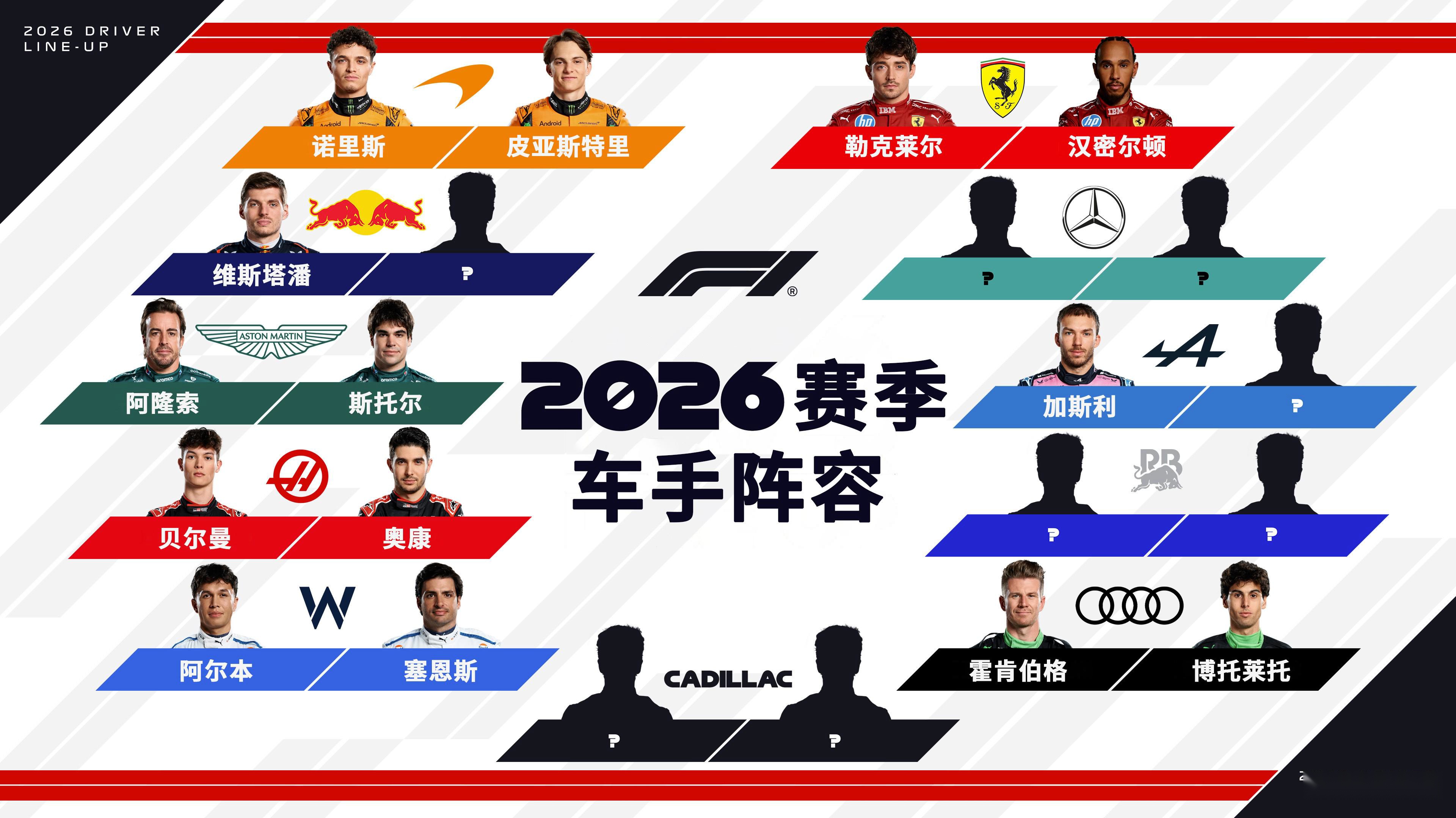 索伯车队绝杀红牛二队,诺里斯关键制胜 索伯车队绝杀红牛二队,诺里斯关键制胜